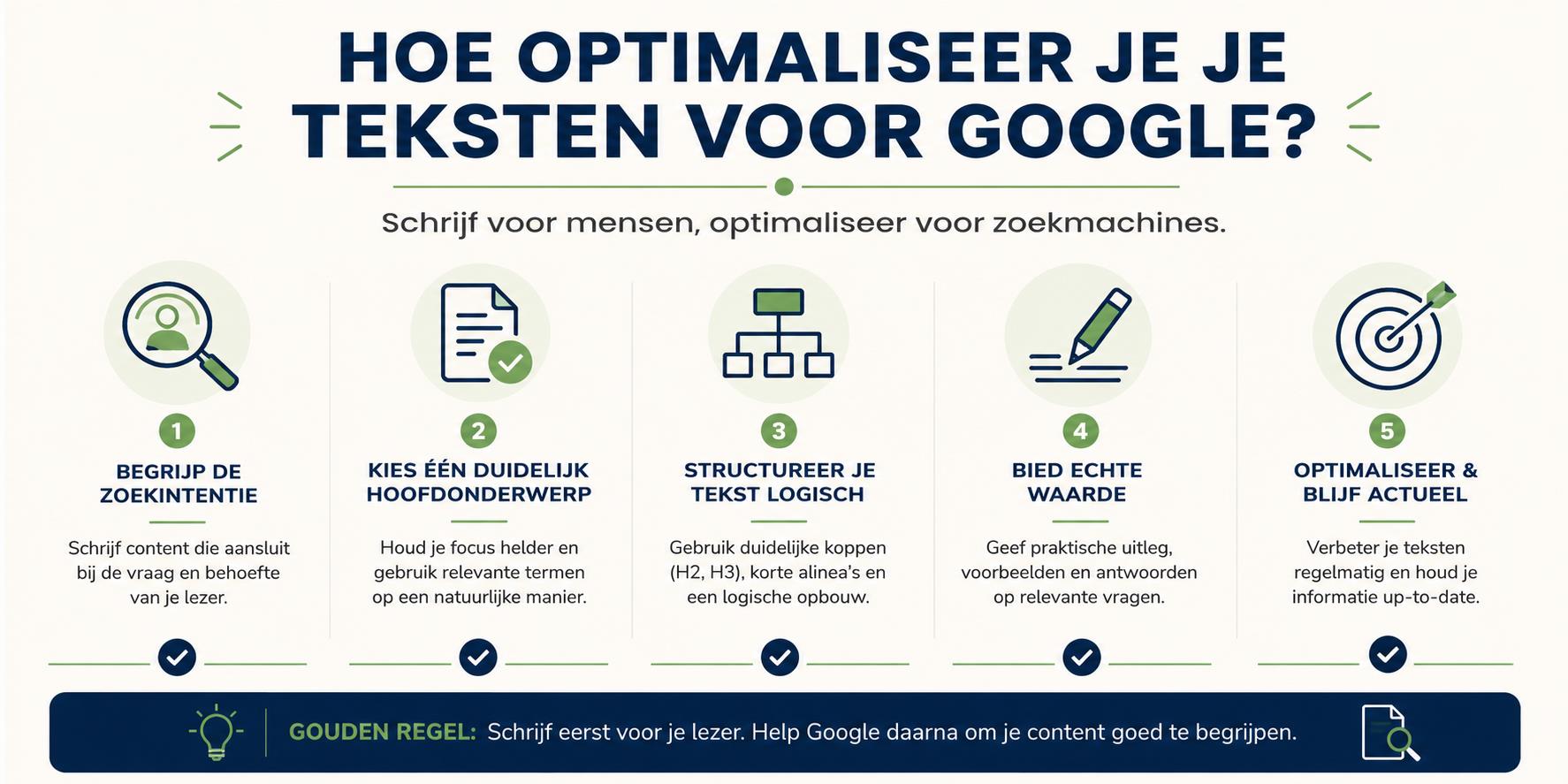 Infographic over hoe je teksten optimaliseren voor Google met aandacht voor zoekintentie en lezerservaring